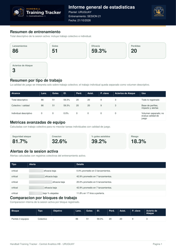 Informe general