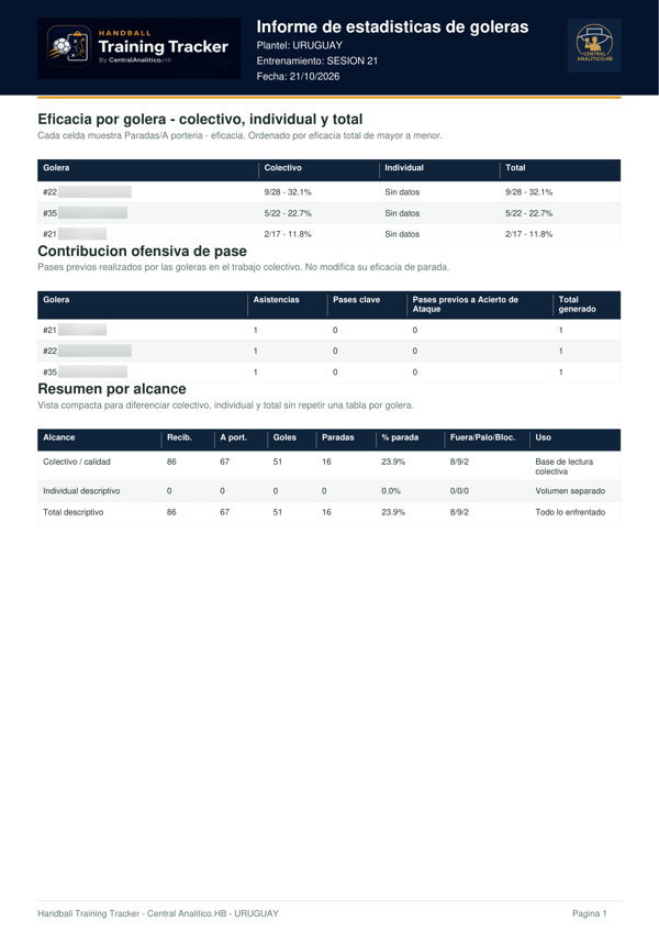 Informe de goleras