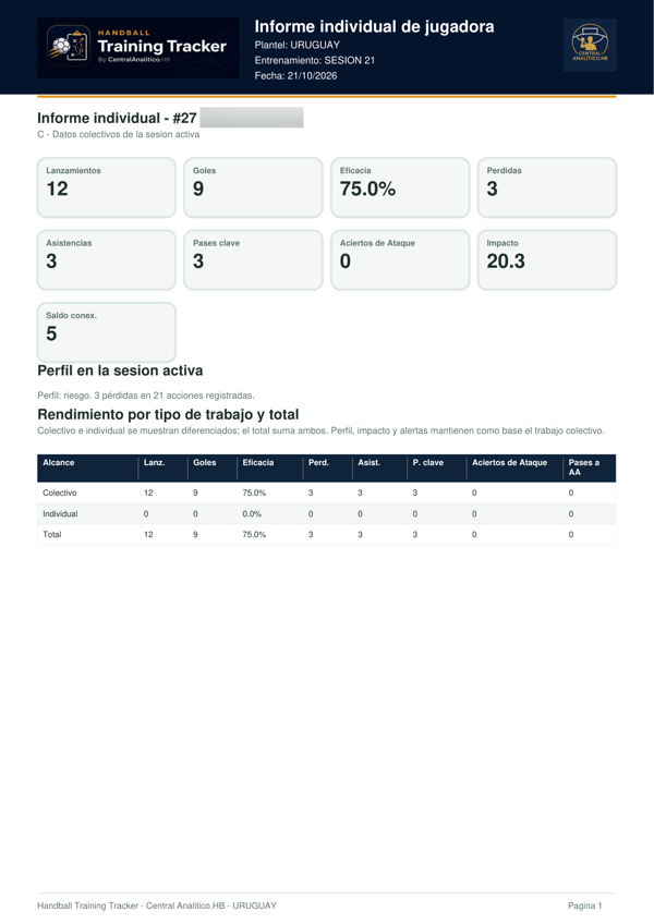 Informe individual