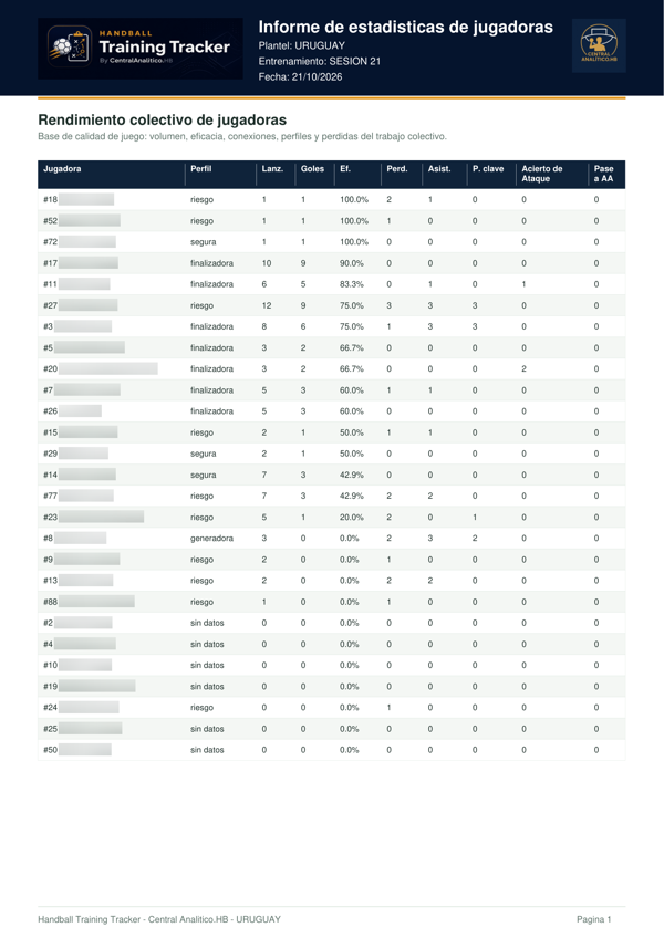 Informe de jugadoras